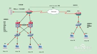 企業(yè)如何搭建小型網(wǎng)絡(luò)環(huán)境