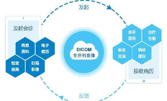 拉勾網(wǎng) 如何搭建高效的網(wǎng)絡(luò)招聘平臺